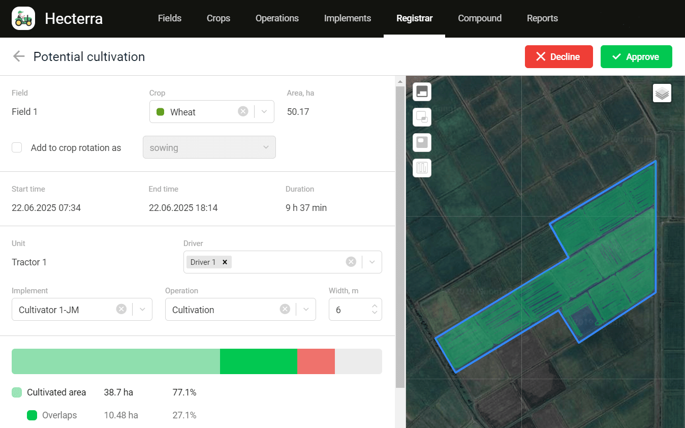 Field Cultivation Control